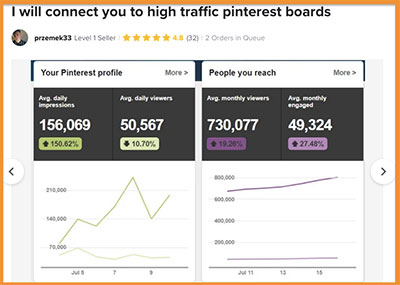 Get traffic from pinterest to your landing page 