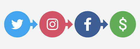 How to grow Instagram followers for business social media process