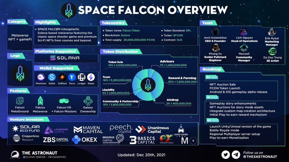 Airdrop: SpaceFalcon | Value: 3000 $FCON